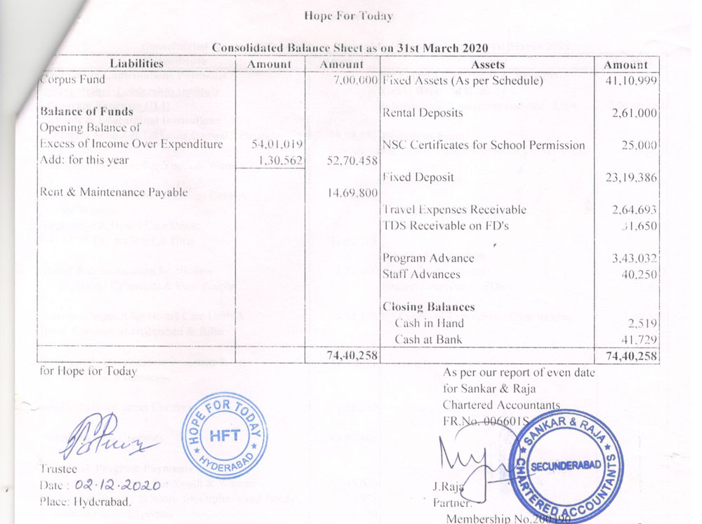 Balance Sheet 2020