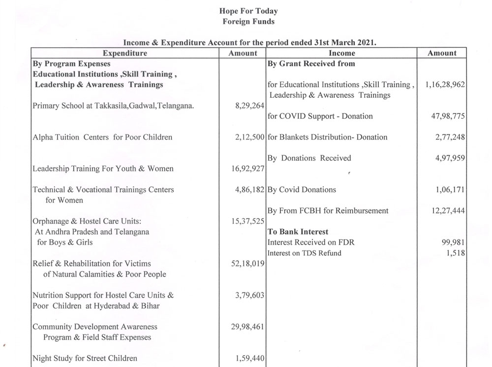 Balance Sheet 2021
