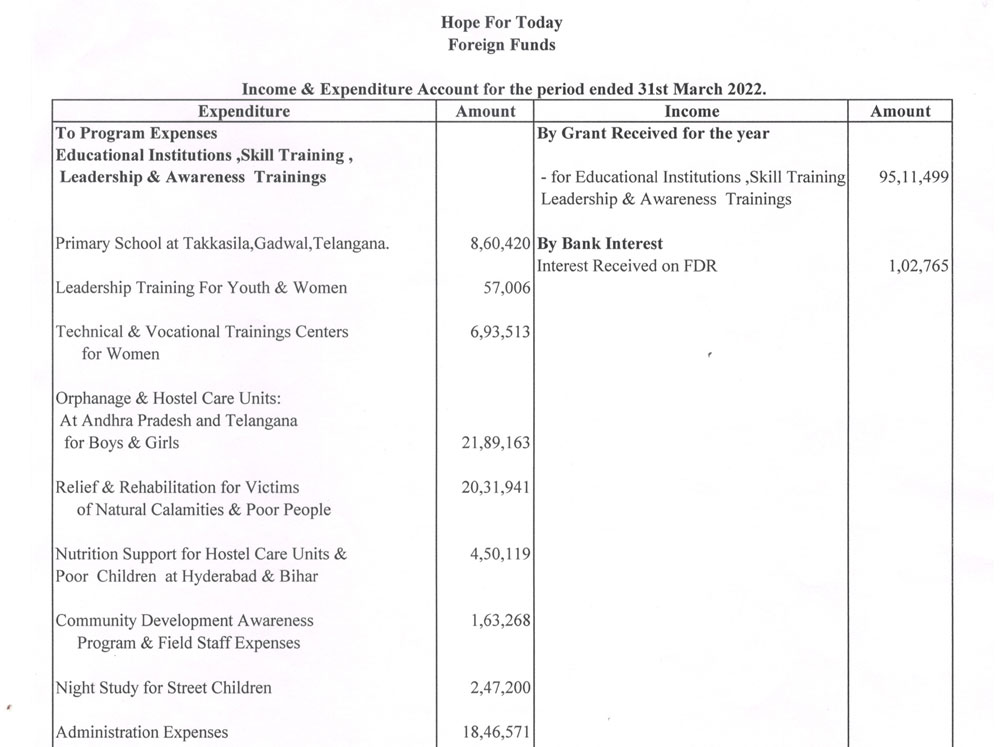 Balance Sheet 2022
