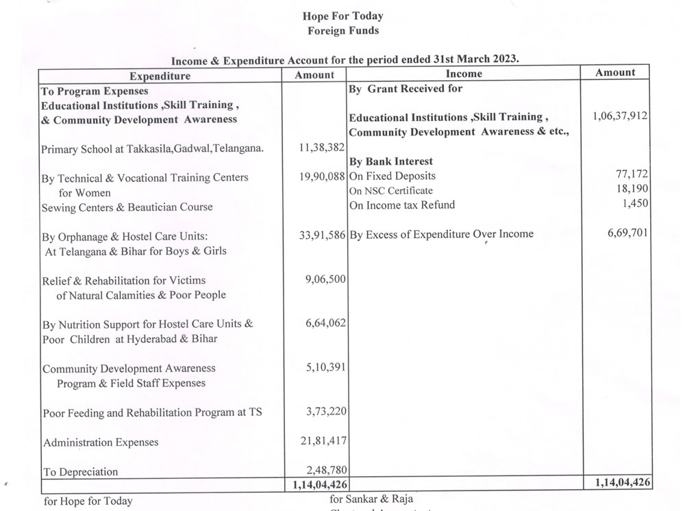 Balance Sheet 2023
